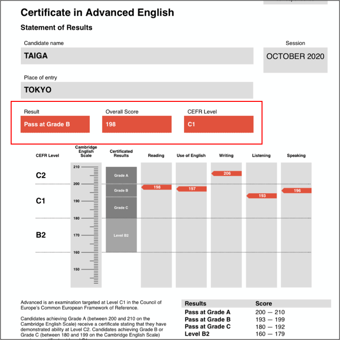 ケンブリッジ英検のcae対策方法 一発合格のための2つの必須アイテムとやった勉強方法を解説